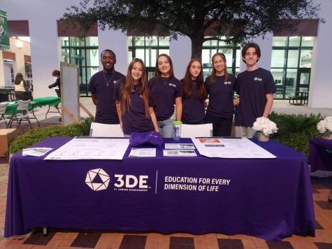 The 3de program is an excellent choice for students who enjoy group work, are seeking to improve presentation skills, and are interested in business.